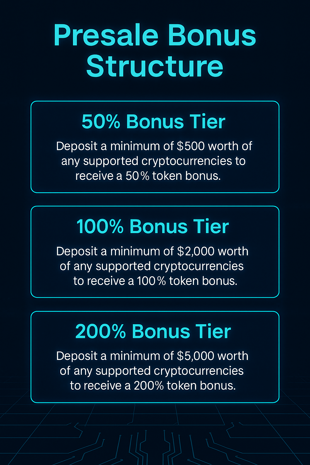 Pie chart of GROK527M token distribution
